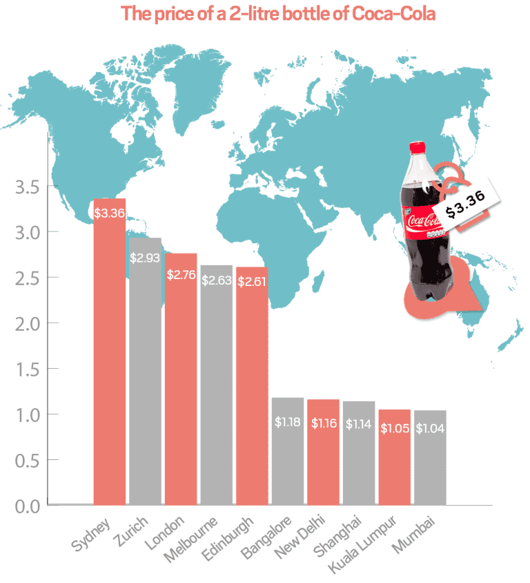most-expensive-coca-cola-copy