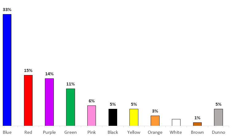 chart1