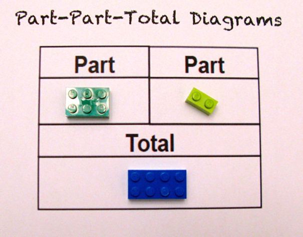 lego-math-teaching-children-alycia-zimmerman-2