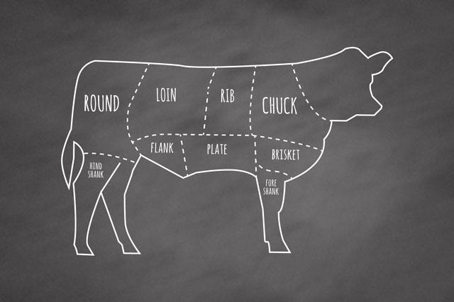 butcher-diagram-sm[1]