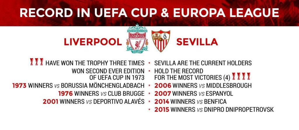 3cb2a060-1c11-11e6-a830-bb022d1656bf_TICKETBIS-EuropaLeague-Infografia-03-Record