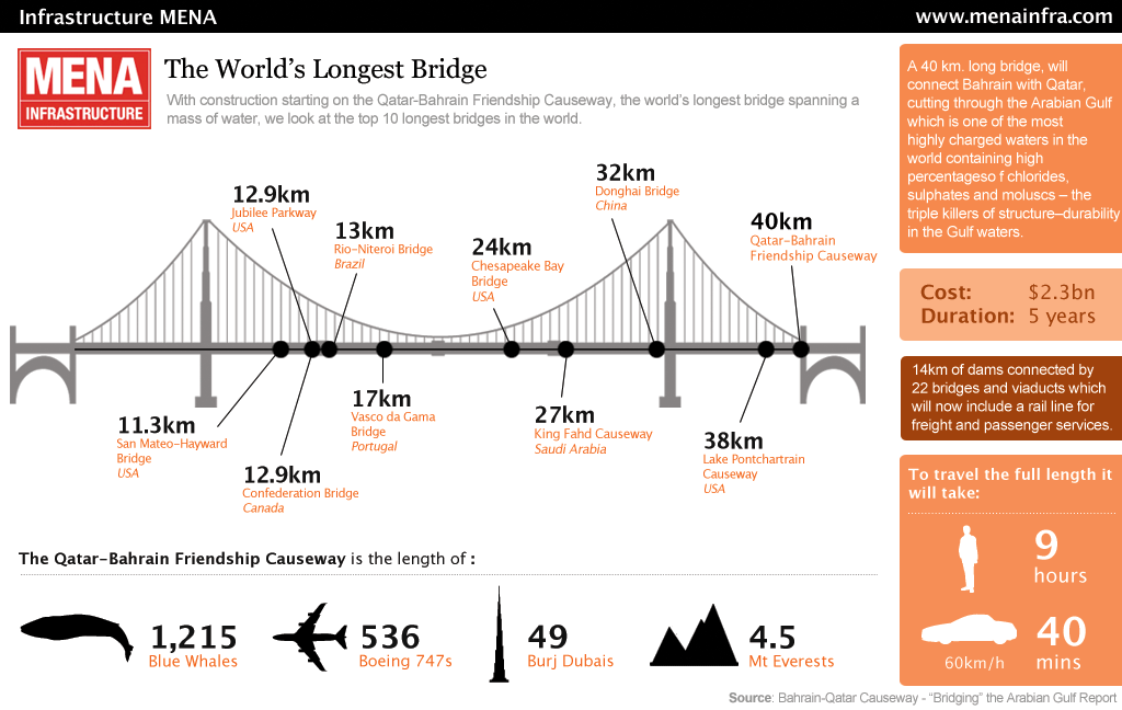 090924-inframena-bridges.png