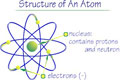 atomstructure2