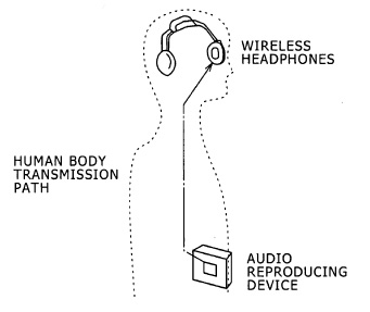 bodyheadphones