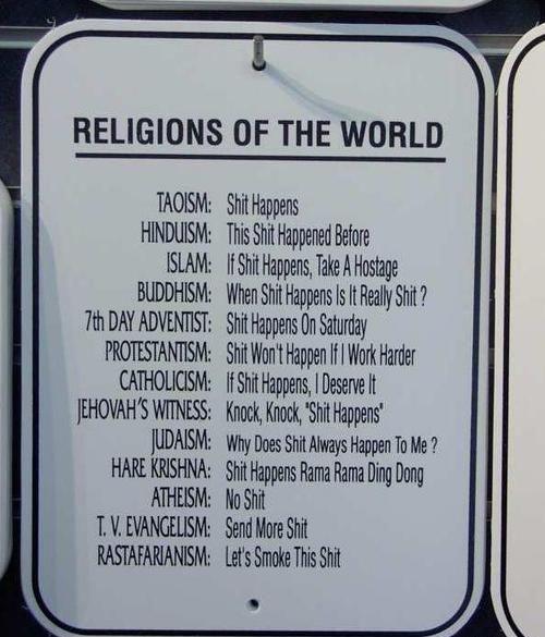Религиите во светот